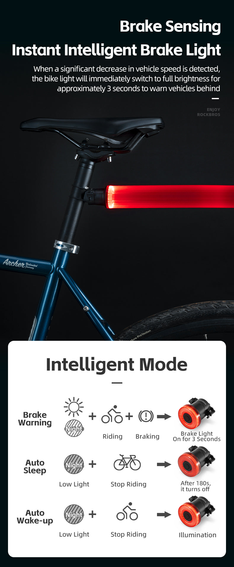 Rockbros smart brake sllim lamp