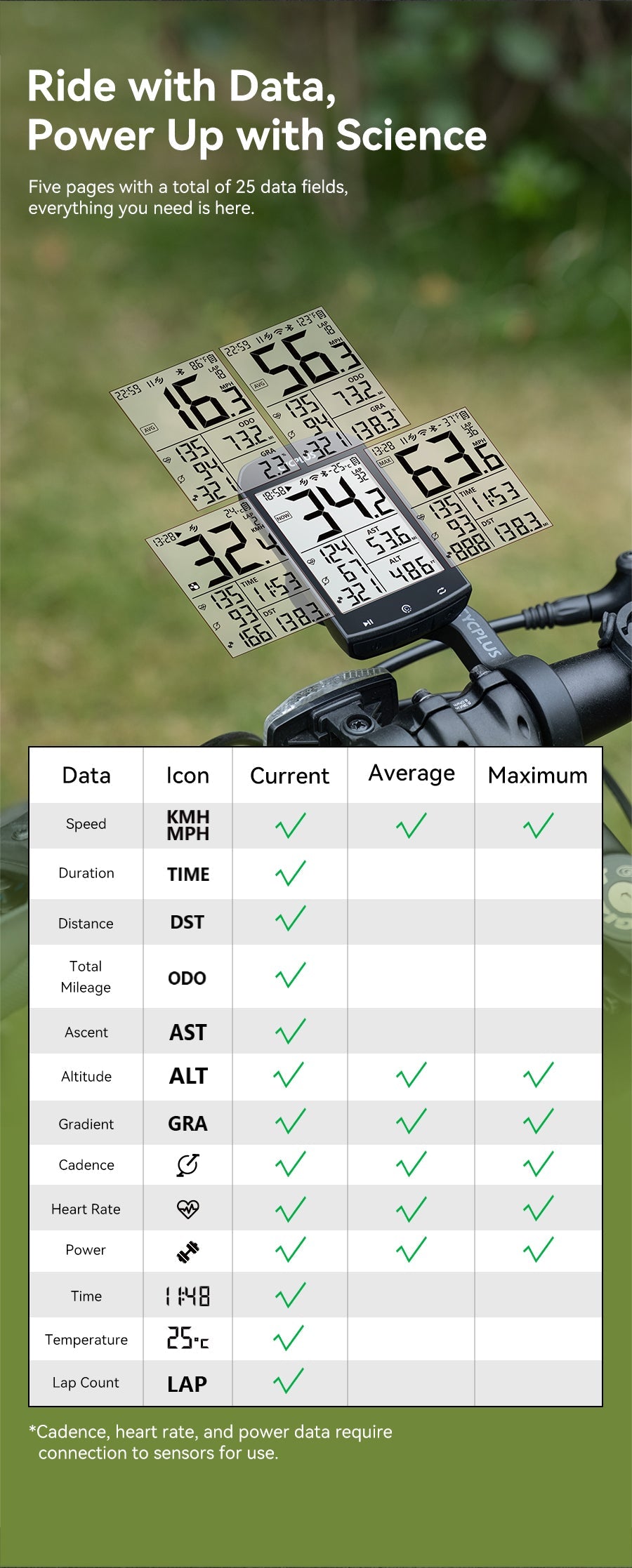 Cycplus M1 GPS Fietscomputer - ANT+ & Bluetooth 2